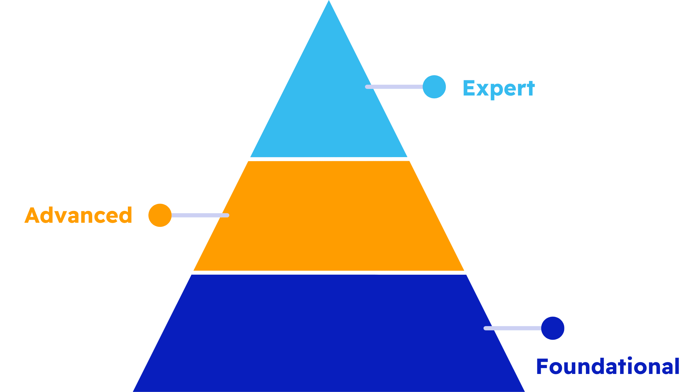 Determining Your Compliance: What CMMC Level Do I Need for My Business? | 38North Security | cybersecurity | what is cmmc level 2 | what is cmmc level 3