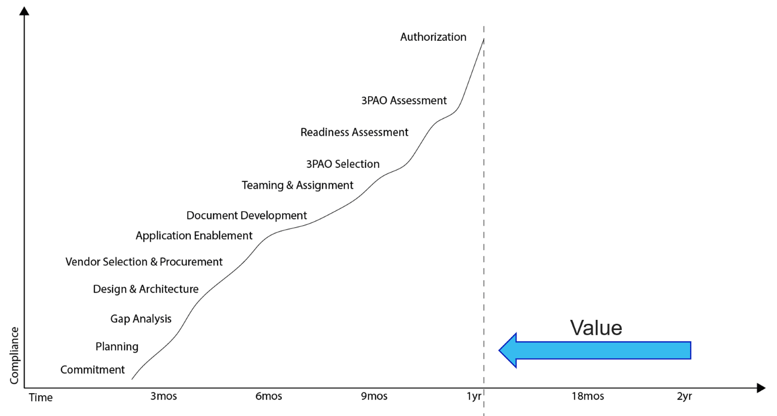From Security to Compliance: How to Engineer for Market Trust and Growth | 38North Security | Chris Davis | cybersecurity | compliance | compliance engineering